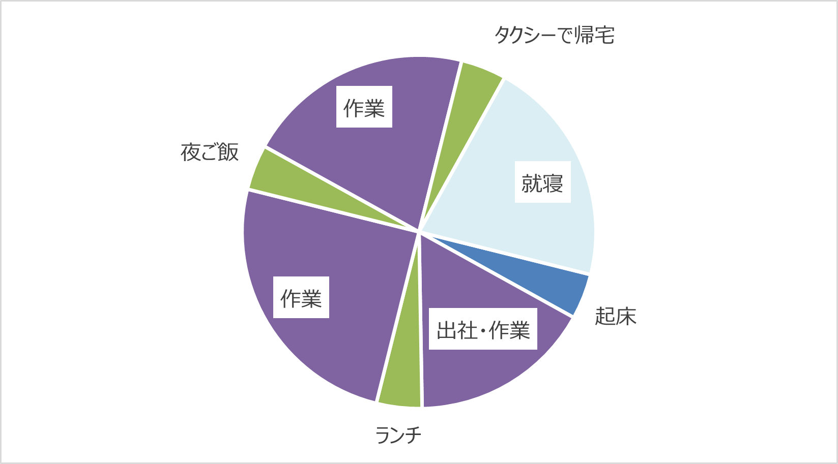 税理士の繁忙期スケジュール