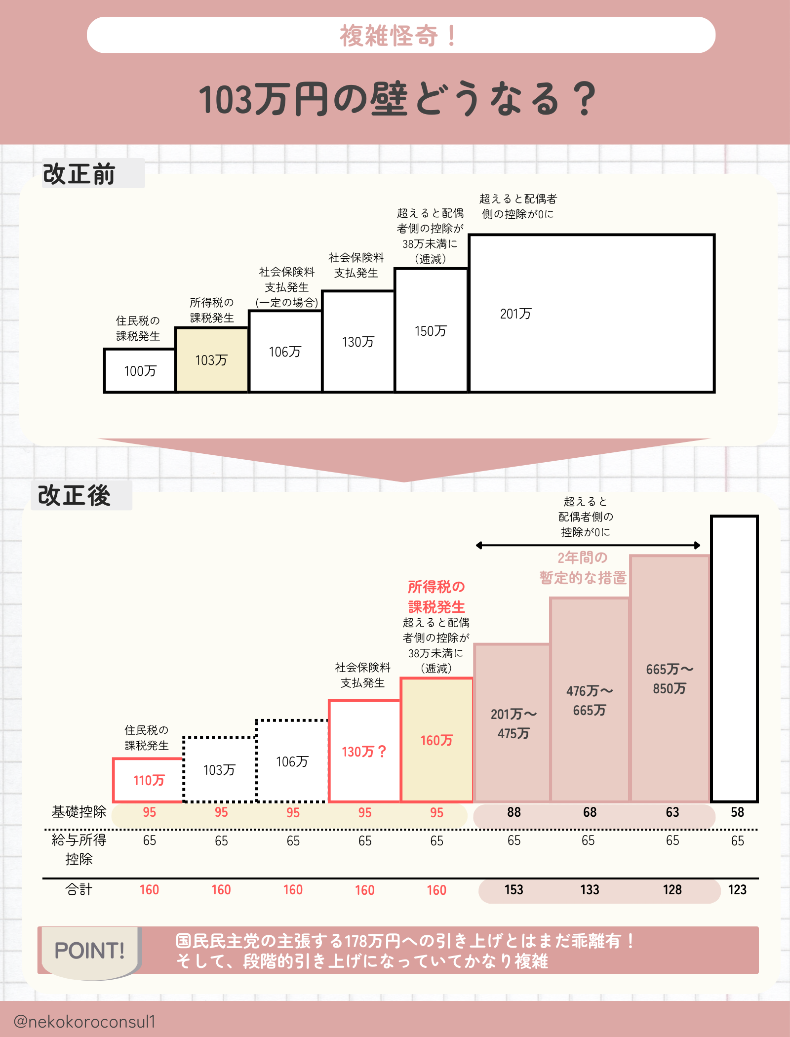 103万円の壁どうなる？